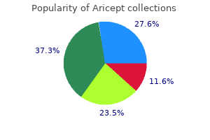 cheap 5 mg aricept otc