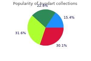 generic avodart 0.5 mg on line