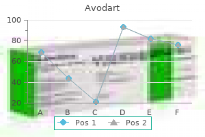 buy 0.5 mg avodart with mastercard