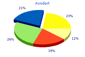 purchase 0.5 mg avodart amex