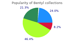 bentyl 10 mg buy