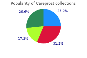 trusted 3 ml careprost