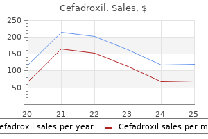250 mg cefadroxil buy mastercard