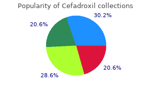cefadroxil 250 mg buy line