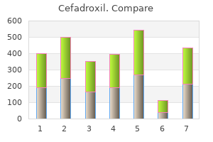 cefadroxil 250 mg buy generic on-line