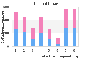 purchase cefadroxil 250 mg free shipping