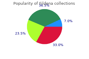 buy generic fildena 150 mg on line