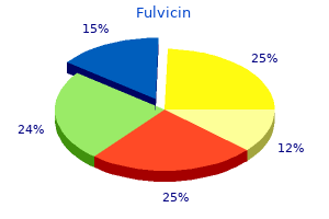 cheap 250mg fulvicin with mastercard