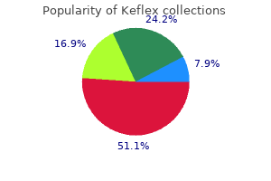 keflex 750 mg buy low cost