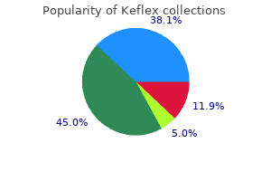 750 mg keflex cheap visa