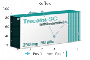 500 mg keflex discount mastercard
