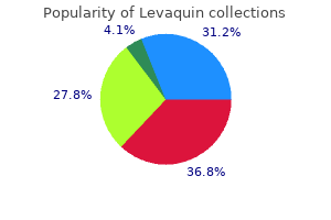 250mg levaquin purchase with amex