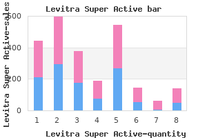 levitra super active 40 mg discount without prescription