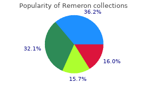 order remeron 15 mg mastercard