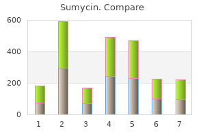 generic sumycin 250 mg on-line