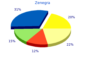 zenegra 100 mg buy lowest price