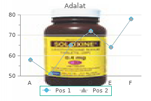 generic adalat 30 mg with visa