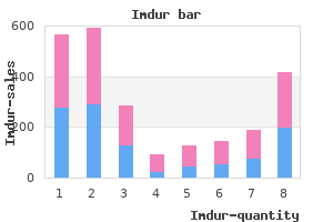 imdur 40mg effective
