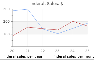80 mg inderal cheap with amex