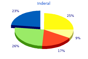 generic inderal 40 mg with mastercard