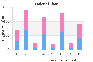 40 mg inderal safe