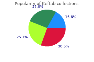 keftab 375 mg order without a prescription