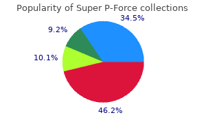 super p-force 160 mg buy with mastercard