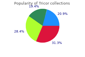 tricor 160 mg generic visa