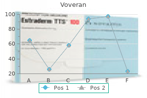 purchase voveran 50 mg fast delivery