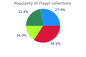 200 mg flagyl generic mastercard