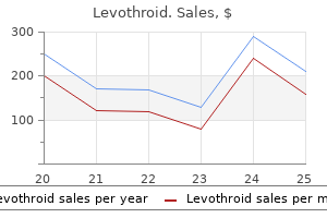 levothroid 100 mcg with visa