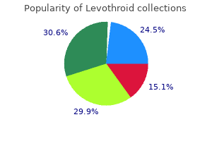 purchase 50 mcg levothroid mastercard