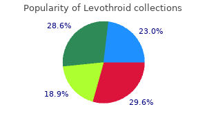 generic levothroid 100 mcg free shipping