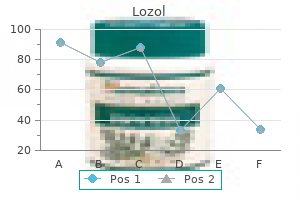 lozol 2.5 mg purchase without a prescription