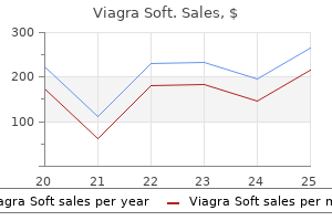 100 mg viagra soft buy overnight delivery