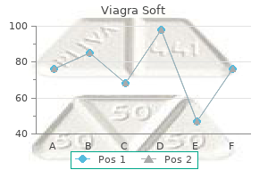 discount 100 mg viagra soft free shipping