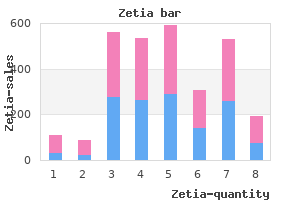 zetia 10 mg generic line