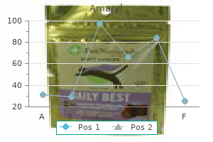order amaryl 2 mg amex