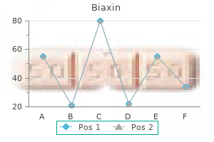 cheap biaxin 500 mg with visa