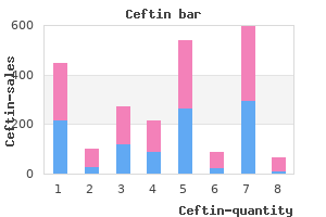 500 mg ceftin order amex