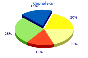 cephalexin 250 mg generic mastercard