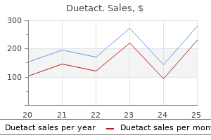 16 mg duetact discount free shipping
