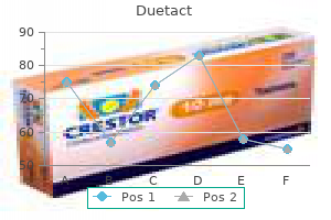 duetact 16 mg order fast delivery