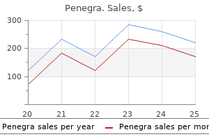 purchase 50 mg penegra