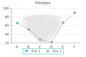 cheap penegra 50 mg online