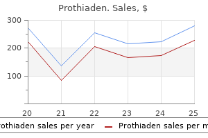 prothiaden 75 mg low cost