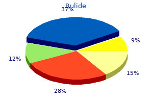 rulide 150mg overnight delivery