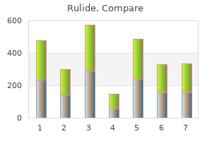 rulide 150 mg cheap without a prescription
