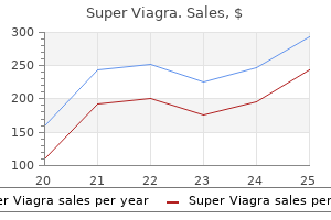 buy discount super viagra 160 mg on-line