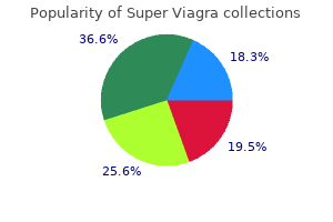 buy 160 mg super viagra otc